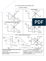 AP Macro Cheat Sheet