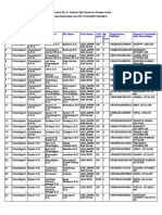 Punjab 17 Results