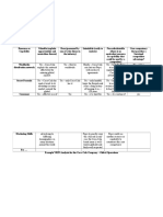 Example VRIN Analysis For Coca Cola 1