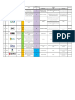 BMS Protocols Matrix PDF