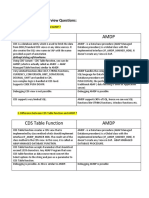 CDS and AMDP Interview Questions