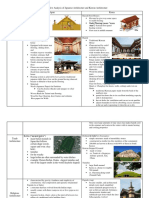 Comparative Analysis of Japanese Architecture and Korean Architecture