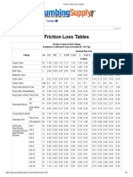 Some Friction Loss Tables