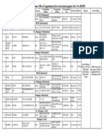 1 List of Candidates To Whom Offer of Appointment Have Been Issued Against Advt. No. 88-2019