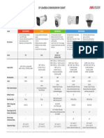 Hikvision IP Camera Comparison Selection Chart