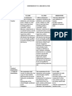 Comparison of P.D 1006 AND 7836