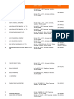 Nandesari Data