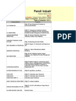 Panoli Industries Data 2018