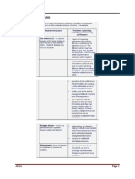 P5 Chapter 4 BUSINESS STRUCTURE AND PERFORMANCE MANAGEMENT