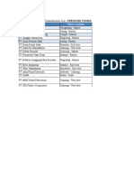 Chevron Indonesia AML - Per 1nov16 v1