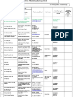 B Fabric Manufacturing Weaving Mill List 2019 c2 PDF