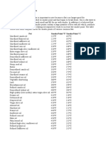 Smoke Points of Various Fats