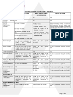 Axis Direct PDF