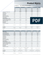 Fortinet Product Matrix