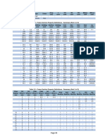 Structural PDF