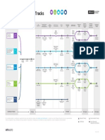 VM Certification Track PDF