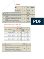 Electrical Insulation Gloves As Per IS 4770: PCN No. Product Description Product Code Min Order Qty