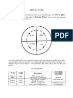 PDCA Cycle