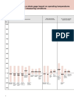 Selecting A Strain Gage Based On Operating Temperatures and Other Measuring Conditions PDF