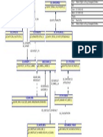 Relational ScmTop DooTop DooTaskLayer - DooDecomposition - DooWorkbench