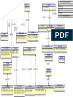 Relational ScmTop DooTop DooCommon DooMessageFramework - DooHolds - DooStatus