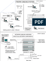 Basic Network Cabling System: Telkom Line Accounts Office Outlet