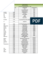 Pequit Company Chart of Accounts For The Year Ended December 31, 2019 Account No. Description Account Type