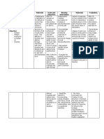 Cues Nursing Diagnosis Rationale Goals and Objectives Nursing Intervention Rationale Evaluation Subjective