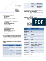 Fundamentals of Nutrition