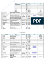 List of Masks Manufacturers