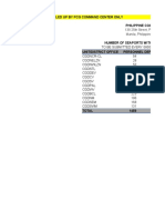 Cgdsem - 04 May - 0700h-Seaports and Deployed Personnel