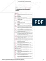 UL - Hazardous Locations Certification Documents