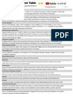 12PH Content Table