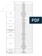 DistrictWiseList324 PDF