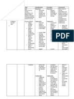 Subjective: Goal: Dependent: Dependent:: Assessment Diagnosis Plan Intervention Rationale Evaluation