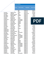 Customer Type Account Manager Order Priority Ship Mode Order Total