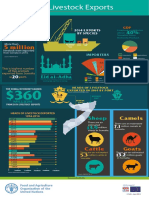 FAO Infographic, Somalia Livestock Exports