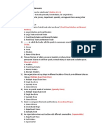 Types of Retail Trade Kuya