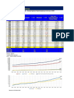 07 2018 Power Statistics As of 29 March 2019 Annual LVM Peak Demand PDF