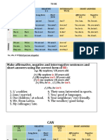 Affirmative (+) Negative (-) Interrogati-VE (?) Short Answers