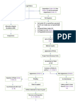 CPC Diagram UPDATED