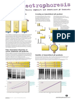 Carrier Ampholytes and PH Gradient Comparison