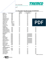 Urethane Chemical Resistance Chart