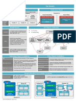 Networklife CheatSheet ACI 03 Tenants