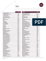 Membership List: Russell 3000® Index