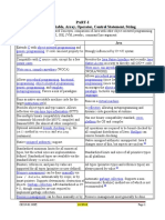 Object Oriented Programming in Java Practicals