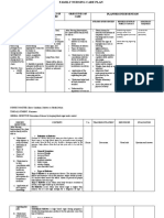 Health Problem Family Nusing Problem Goals of Care Objectives of Care