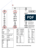 Units Conversion Table