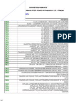 Diagnostic Code Index