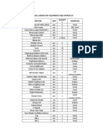 Science Laboratory Equipments and Apparatus Description Unit Quantit Y Condition